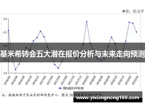 基米希转会五大潜在报价分析与未来走向预测